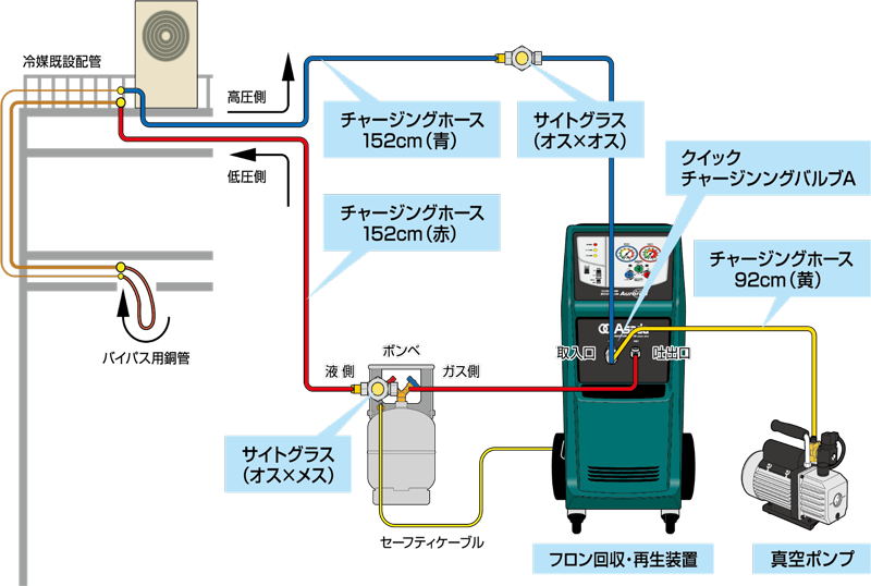 アサダ(ASADA) 冷媒配管洗浄キットA ES097 その他暑さ対策、冷却グッズ