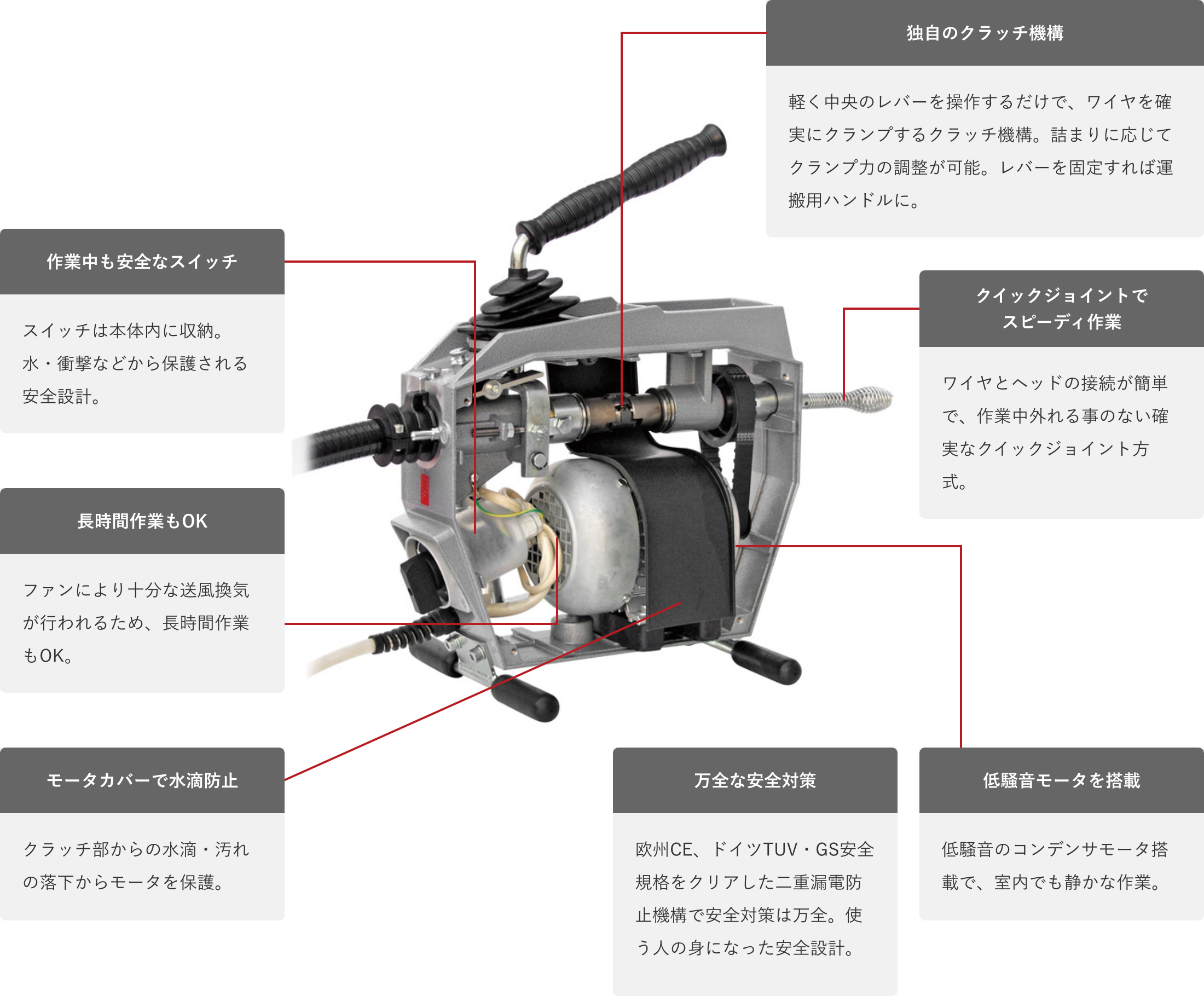 管清掃のプロ必携　機能充実のワイヤ式で、パイプ清掃を迅速・確実に！