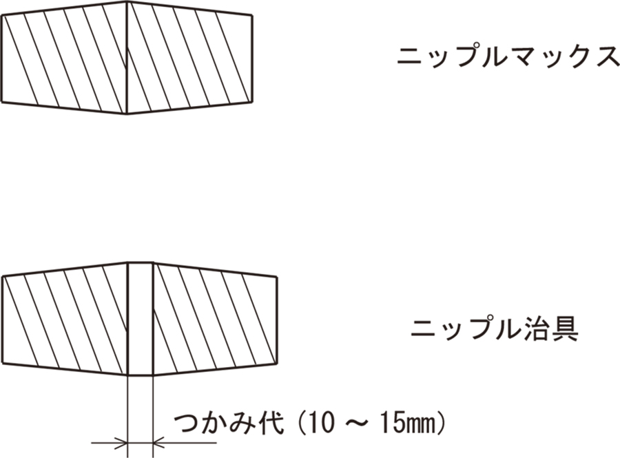 各サイズ加工可能な最短ニップルの長さは？(ニップル治具の場合)｜よく