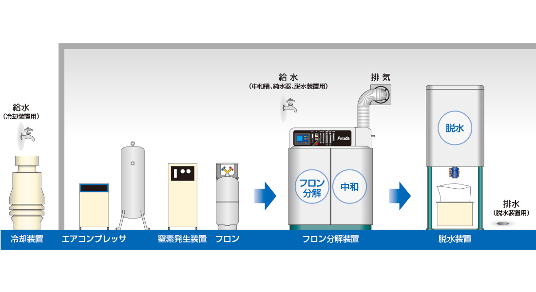 プラズマx 製品情報 アサダ株式会社